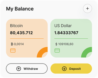Sattvacapital automated trading solution — dashboard overview